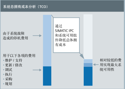 SIMATIC IPC