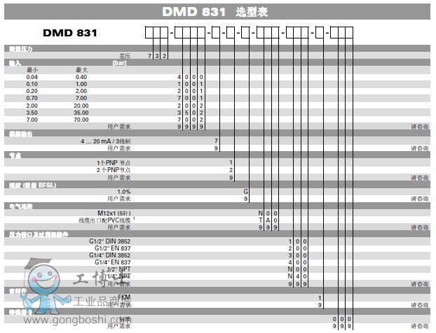 ѹDMD831-4