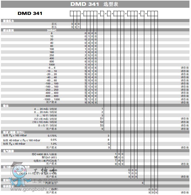 ѹDMD341-3