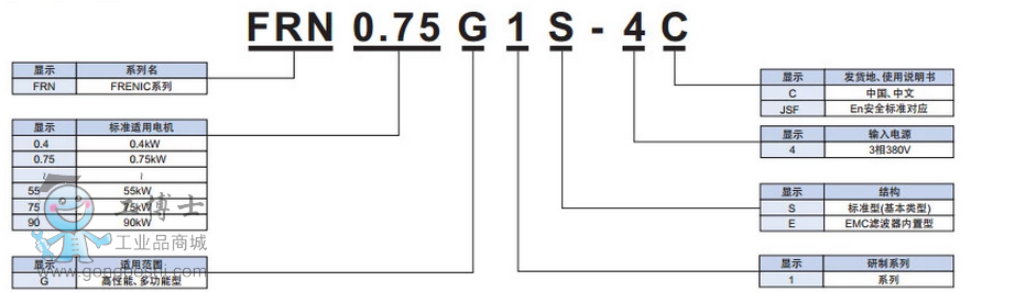 ʿƵ FRN160G1S-4C 380V160KW