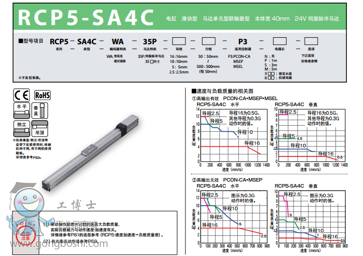 IAIRCP5-SA4C