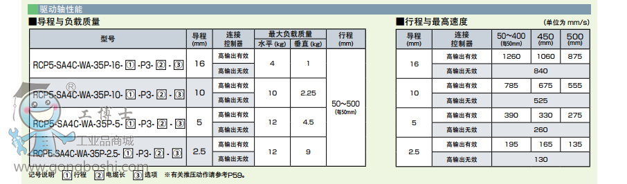 IAIRCP5-SA4C