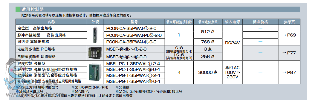 IAIRCP5-SA4C