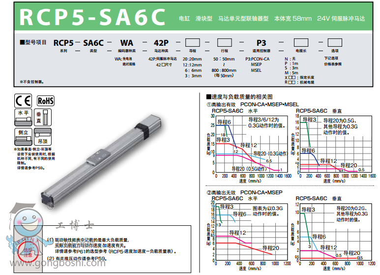 IAIRCP5-SA6C