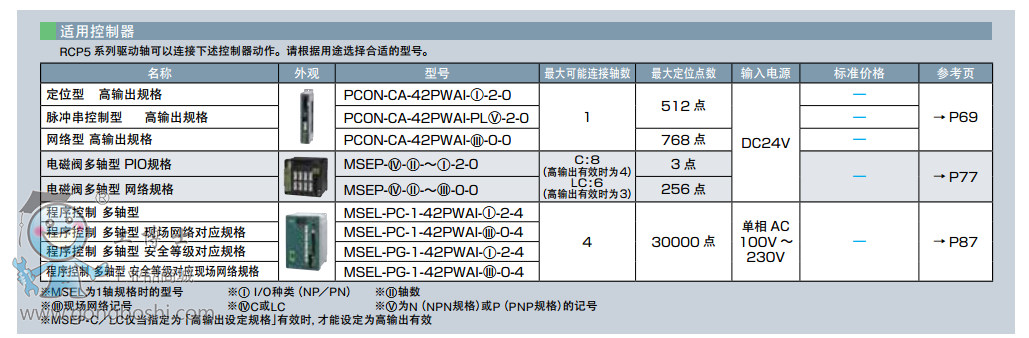 IAIRCP5-SA6C