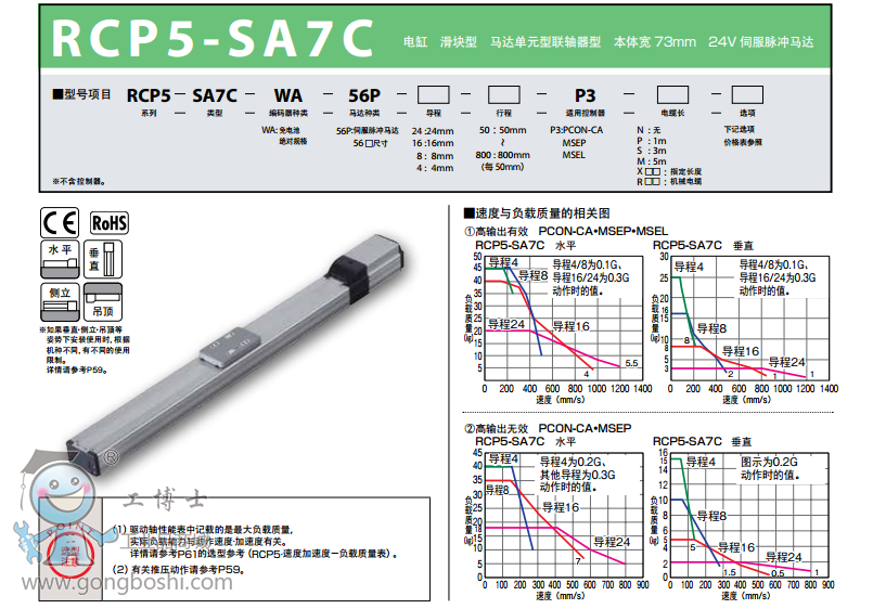 IAIRCP5-SA7C