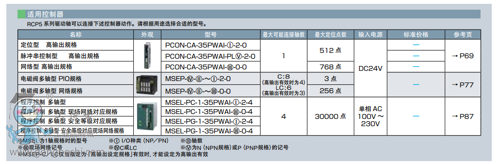 IAIRCP5-SA4R