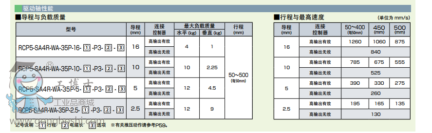 IAIRCP5-SA4R