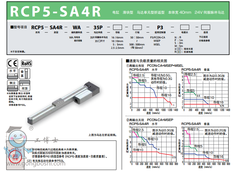 IAIRCP5-SA4R