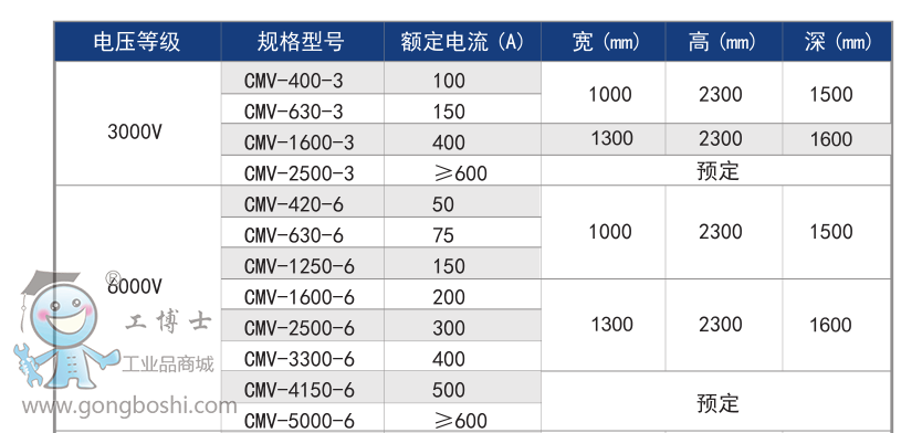 CMC-SX-CMV