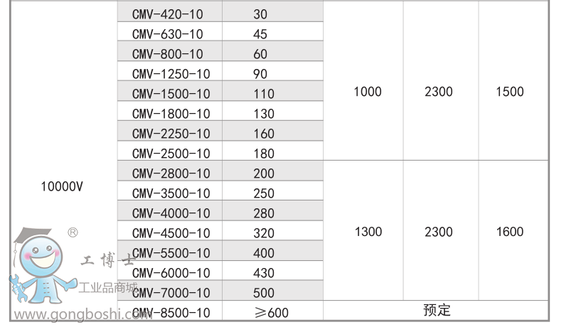 CMC-SX-CMV