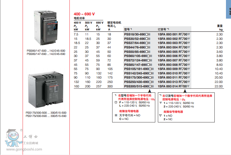 ABB PSS 18/30-500L ƷӦ