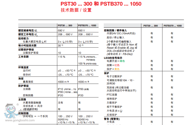 ABBPST 37-600-70