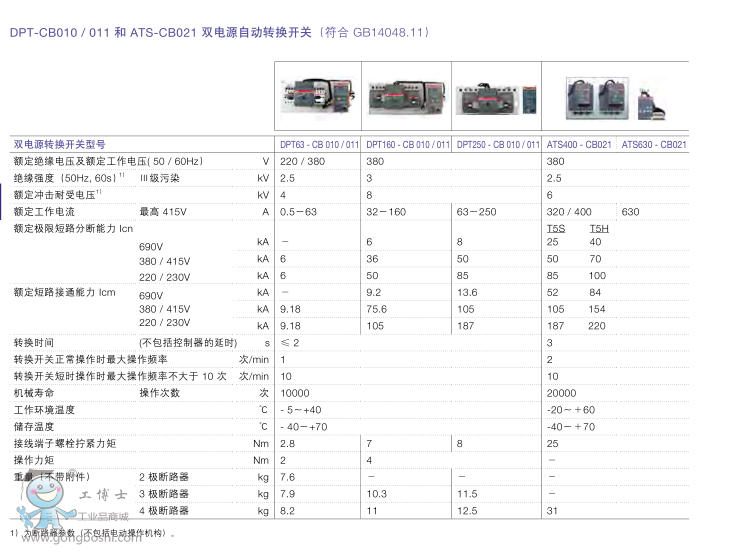 ABB˫ԴԶתDPT250-CB011 R63 4P