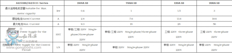 _ŷAE5100-7R6A1B