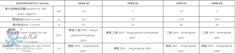 _ŷAE5100-120A1B