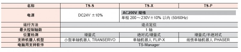 YAMAHA  λ TS-S/TS-X/TS-P