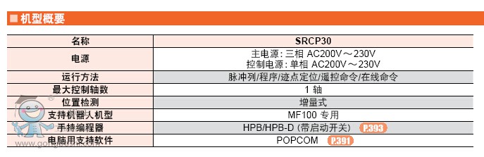 YAMAHA   SRCP30