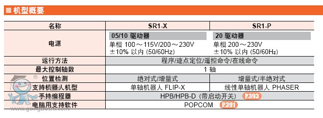 YAMAHA  ܿ SR1-X/SR1-P