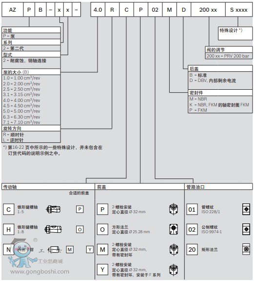 ʿrexroth ԭװƷ