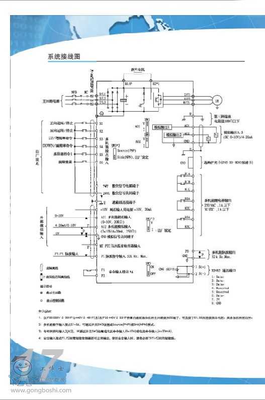 ̨Ƶ F510ϵ F510 ԪƵ