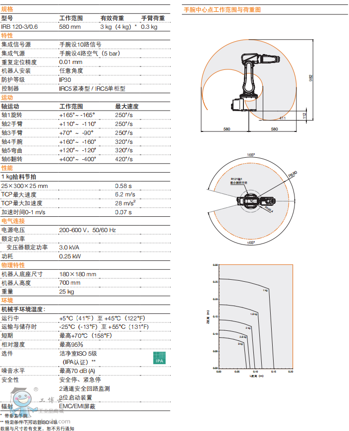 ABB IRB 120 ;