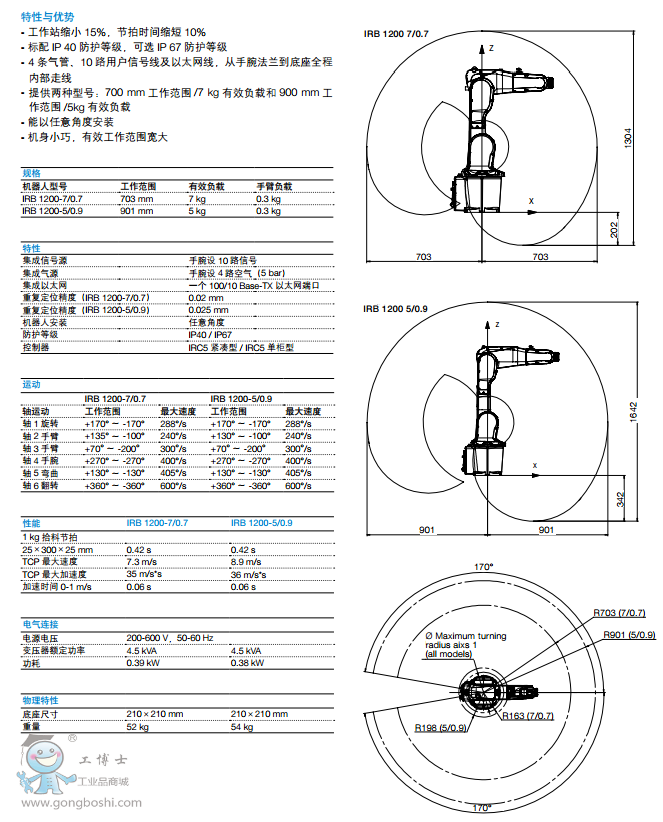 ABB IRB 1200-7/0.7/0.9 ҵ