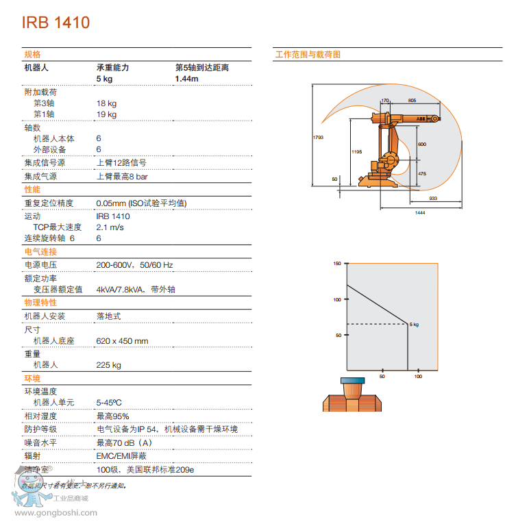 ABB IRB 1410׼񣩻