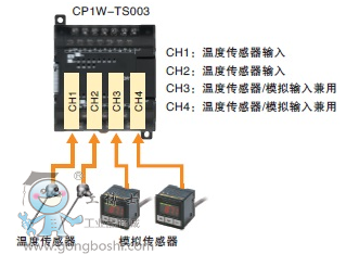 ŷķplc CP1W-TS003