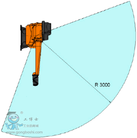 IRB 5500 - FlexPainter ʽ ABBҵ