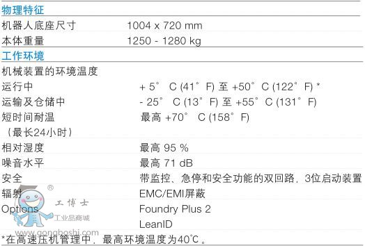 IRB 6700-7