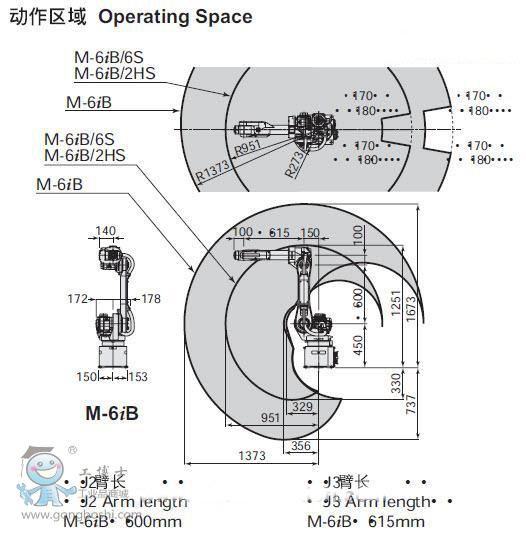 M-16IB/M-16iB 