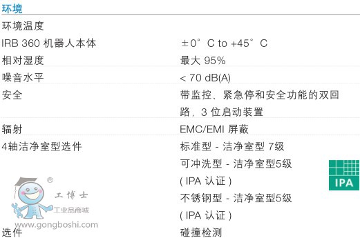 ABB IRB360-6/1600װ/ʰϻ˼(5)