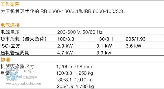 ABB IRB 6660˼3