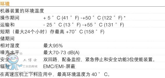 ABB IRB 6660˼4