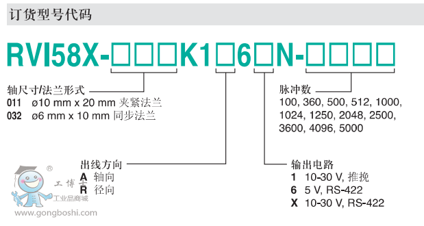 ӸRVI58Xͼ3