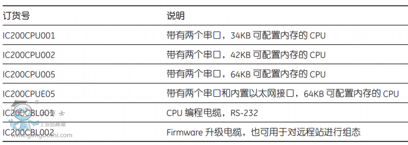 CPU