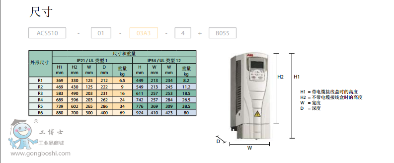 ABBƵACS510ϵгߴ