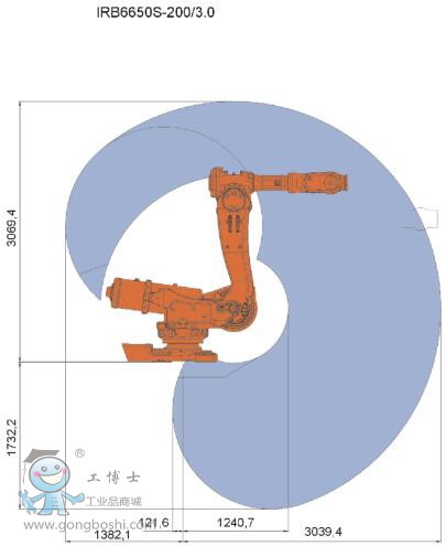 ABB IRB6650S-125/3.5˻˹Χ2