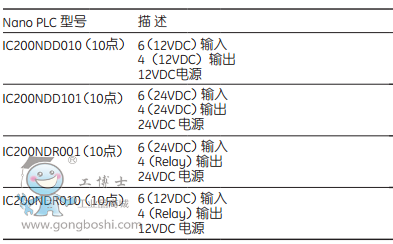 Nano PLC ͺ