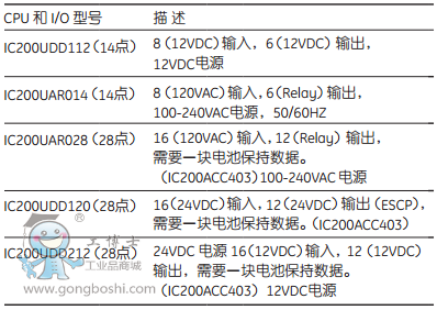 Micro PLC 1