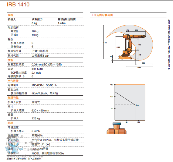 www.abbwelding.m.eepottsltd.com