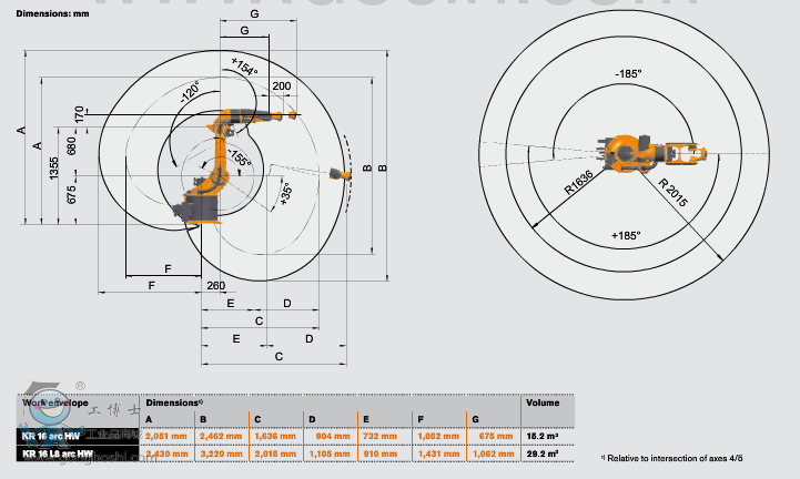 KUKA_KR_16_arc_HWʾͼ