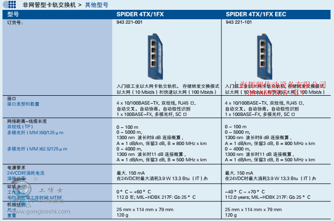 SPIDER 4TX1FX