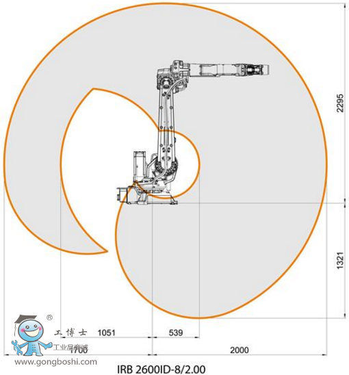 ABB