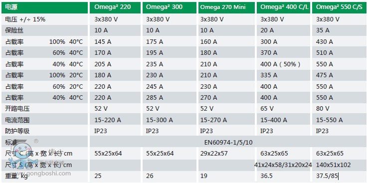 Omega2-220