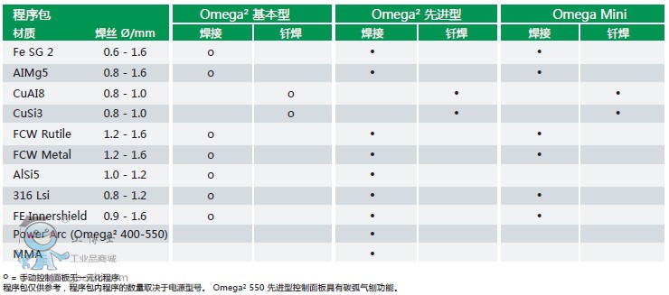 Omega2-220