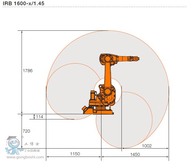 IRB 1600