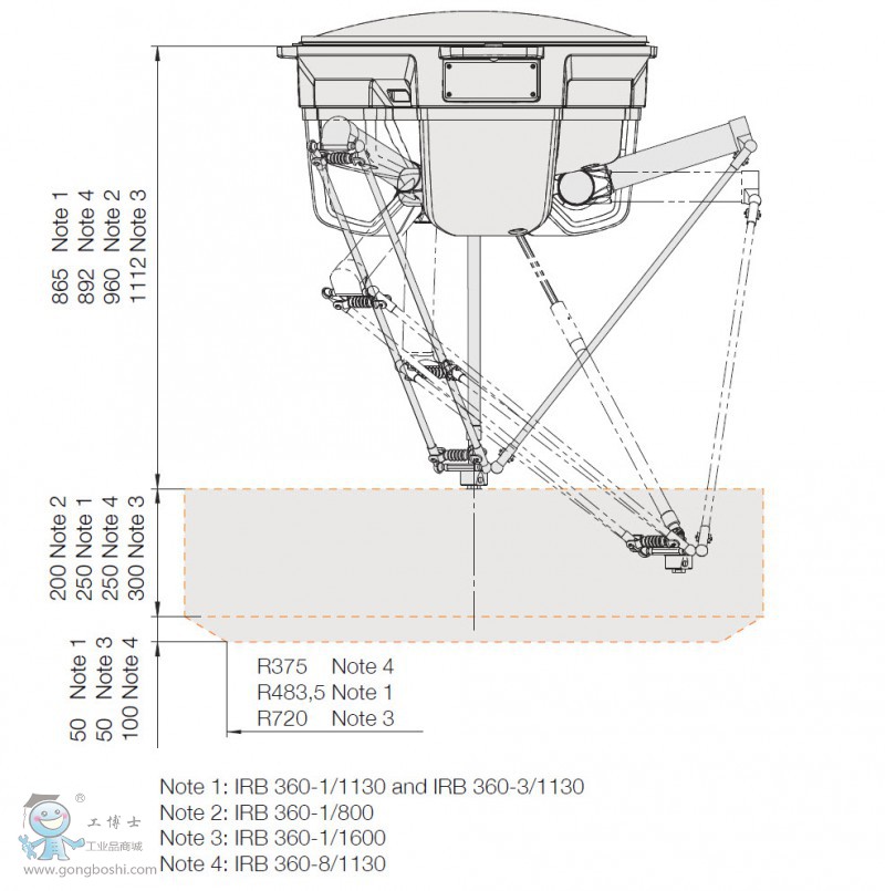 IRB 360 FlexPicker?