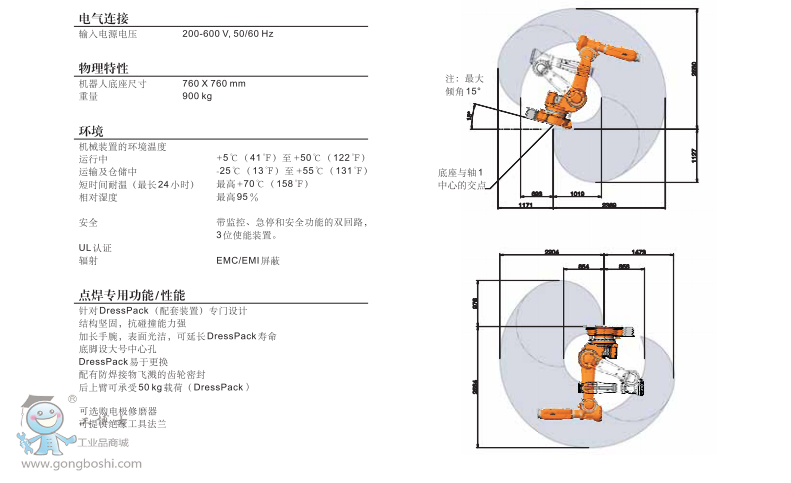 IRB 6620